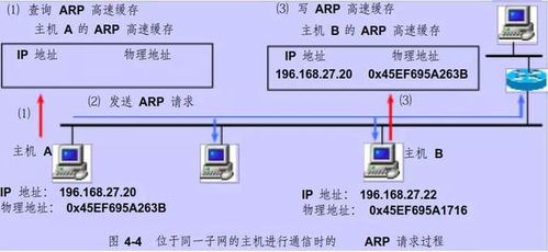 網絡工程師必備 常用網絡協議詳解與技術服務應用